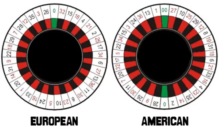 european & american roulette